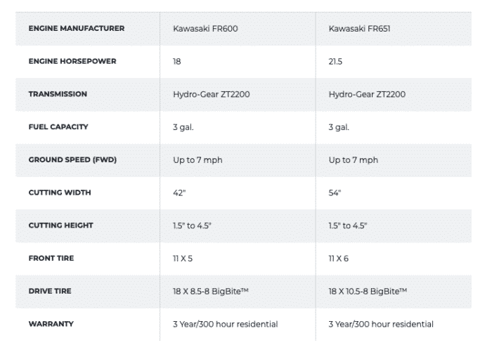 Hustler Raptor X ZeroTurn Mower Chenango Supply Company