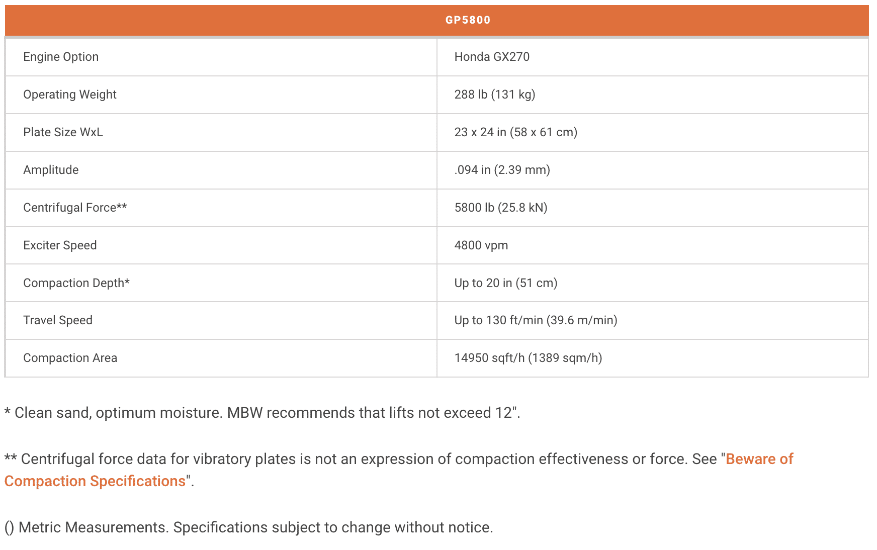 Vibratory Plate Compactors 5000 Series Chenango Supply Company